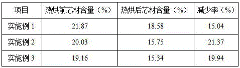 A kind of microcapsule mustard essence and preparation method thereof