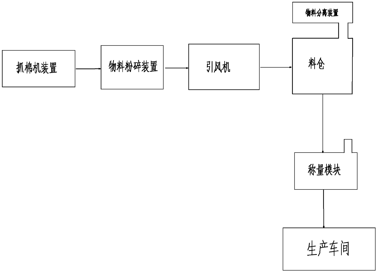 Device for producing hydroxypropyl methyl cellulose in dustless manner