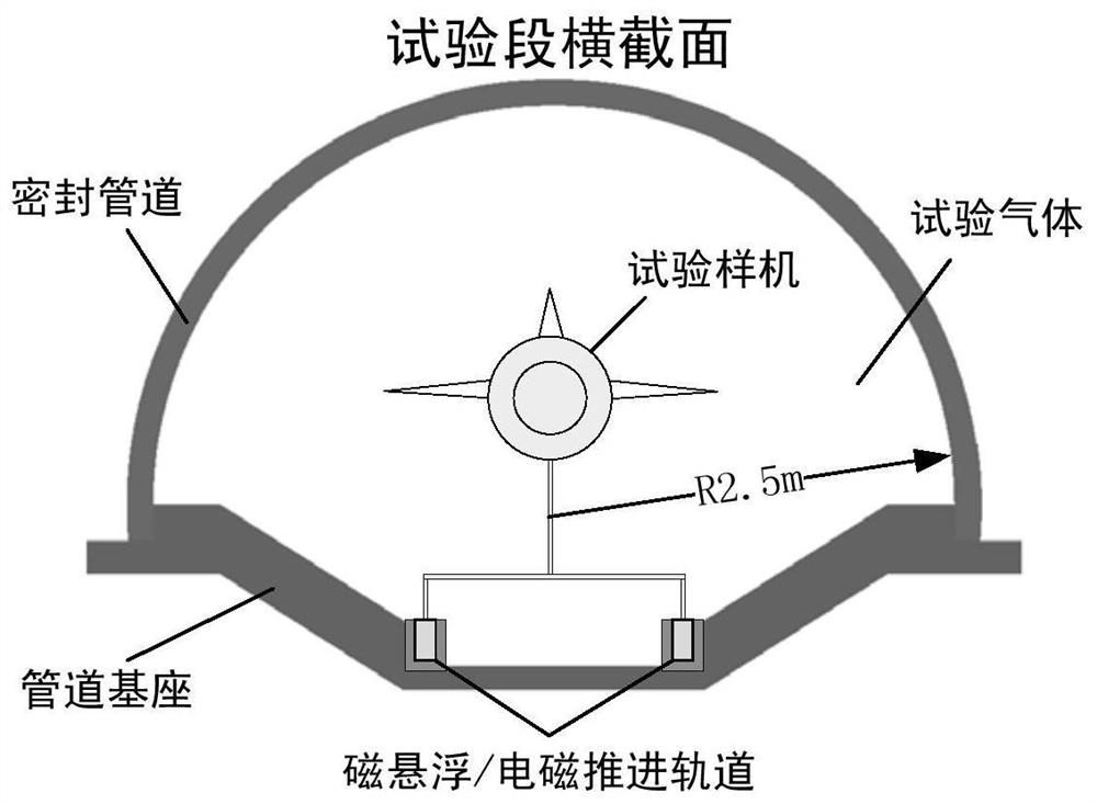 Rotary acceleration type magnetic suspension electromagnetic propulsion test system and method