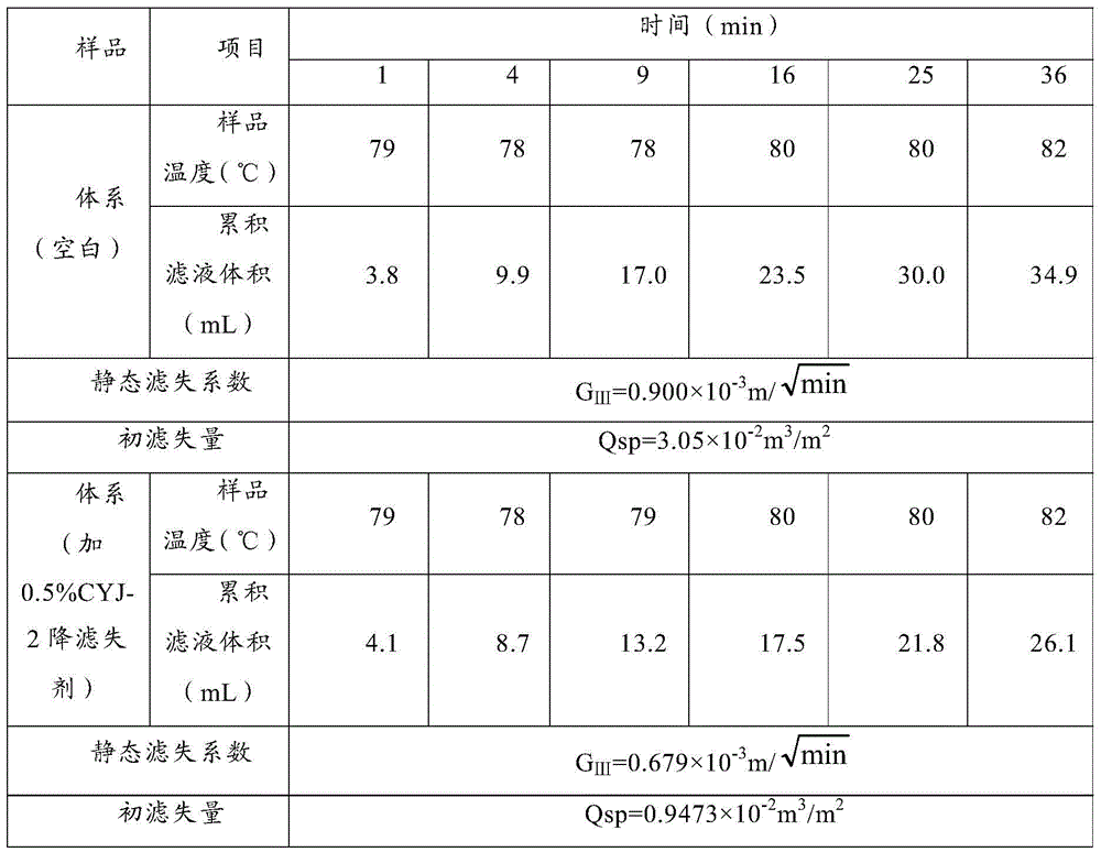 Filtrate reducer and preparation method thereof