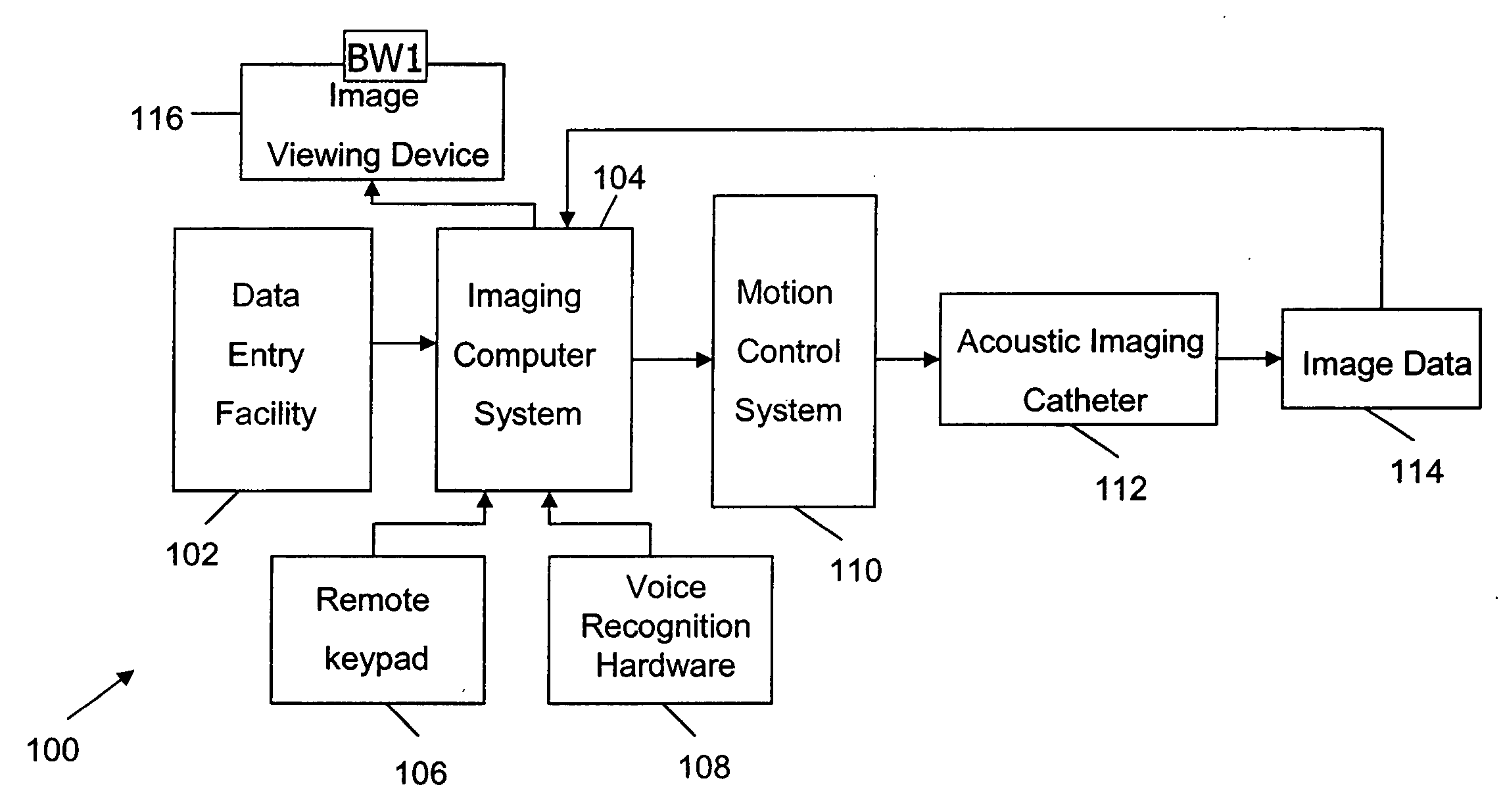 Transurethral ultrasonic imaging system