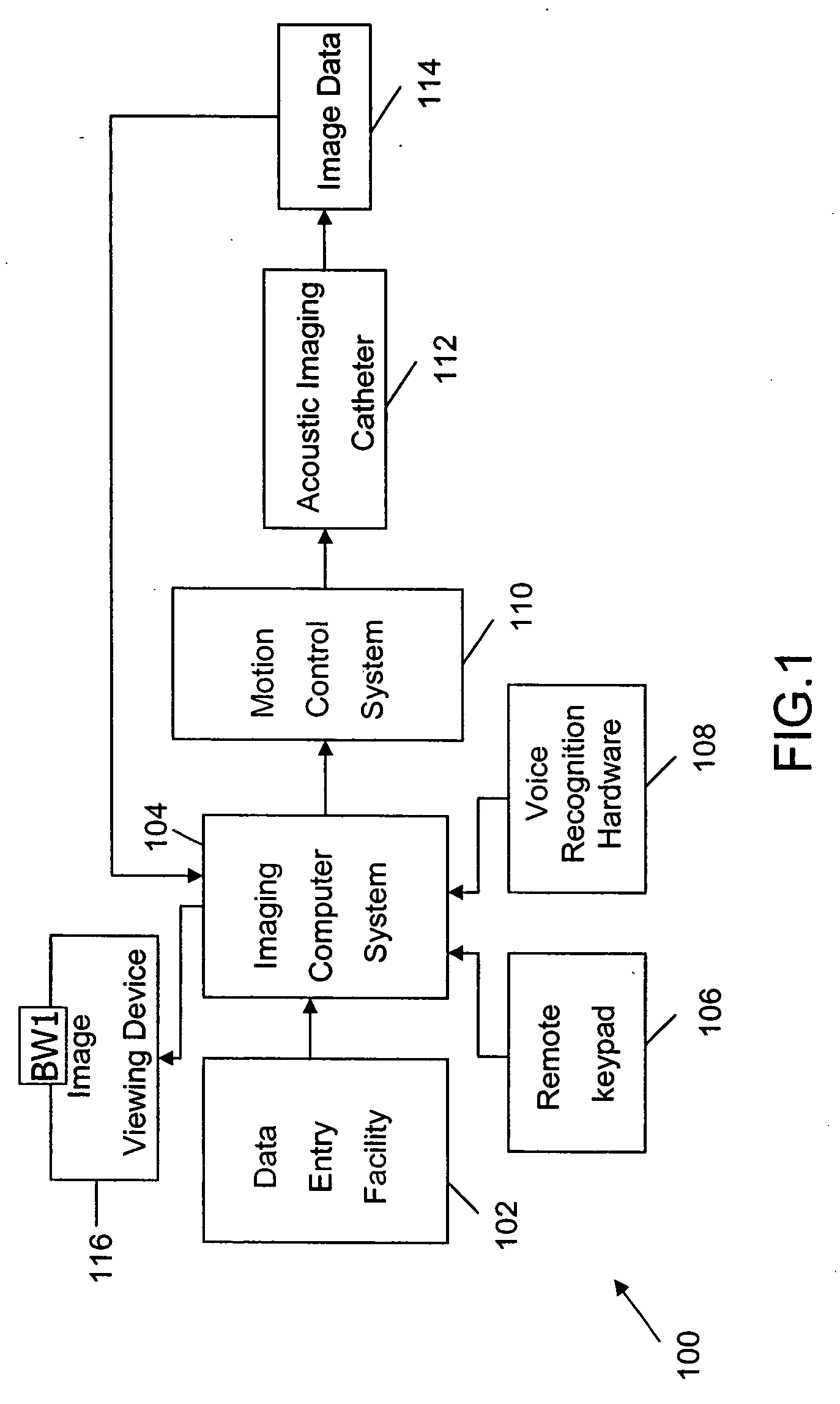 Transurethral ultrasonic imaging system