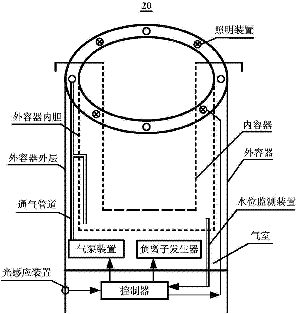 Green air purifying cultivator and cultivation method