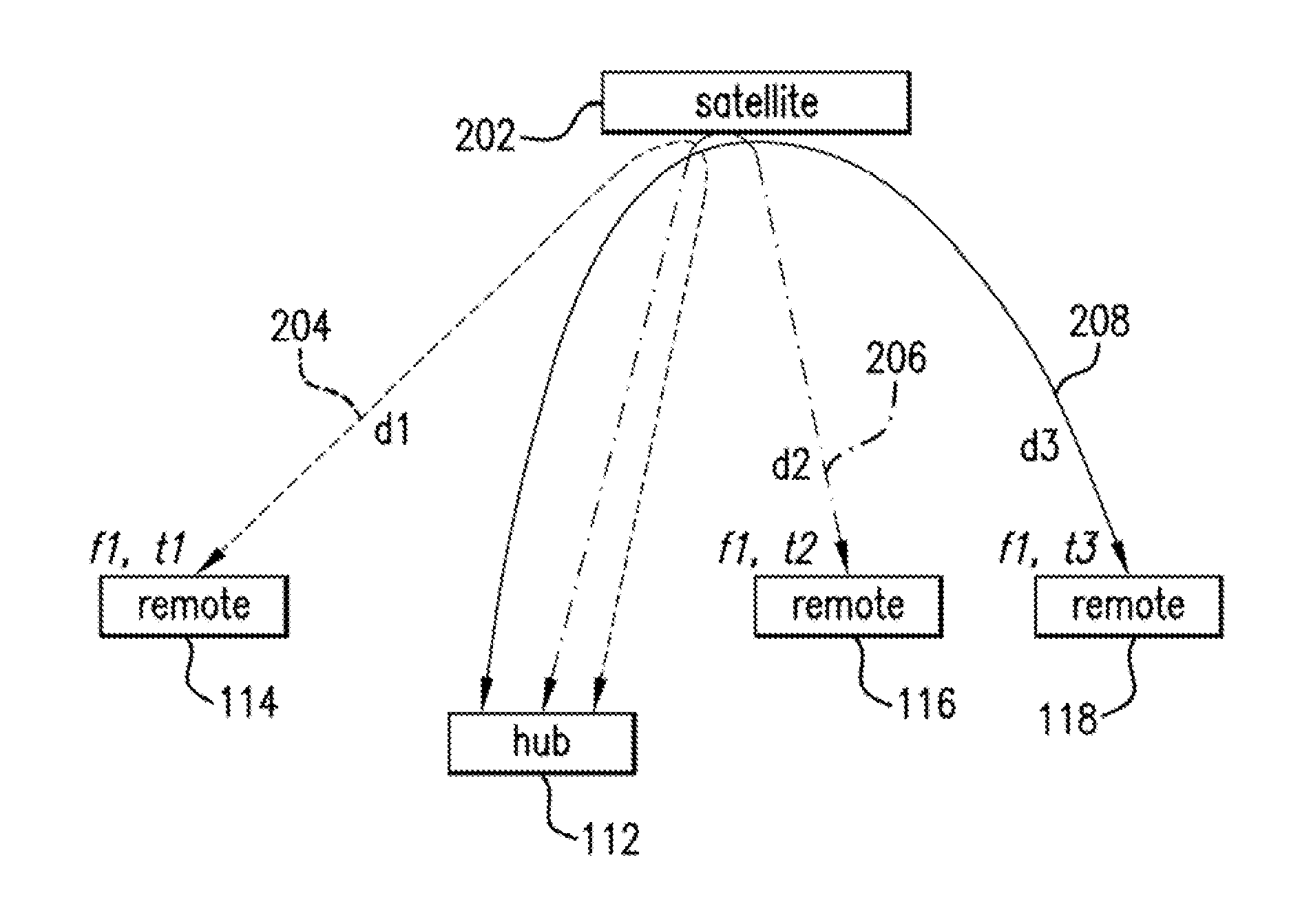 Frame timing syncrhonization in a geostationary satellite system