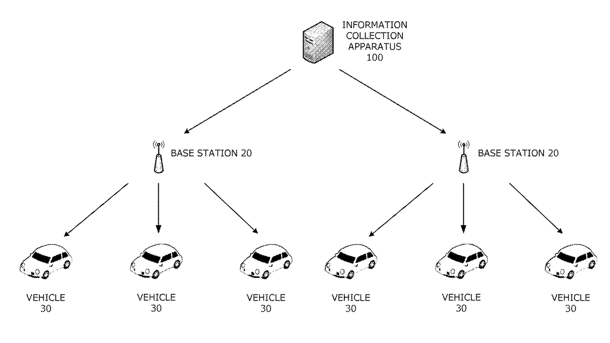 Information collection system and information collection apparatus