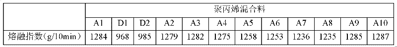 Polypropylene mixture, and preparation method and application thereof