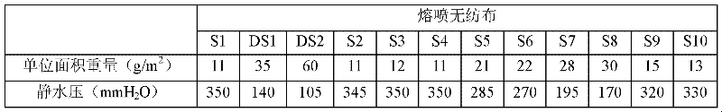 Polypropylene mixture, and preparation method and application thereof