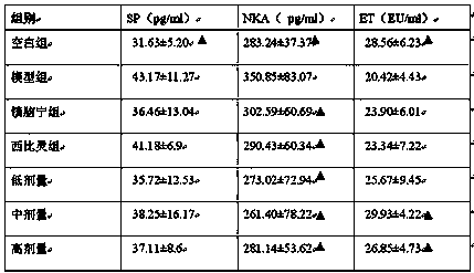 Traditional Chinese medicine compound preparation for treating migraine disease and preparation method thereof