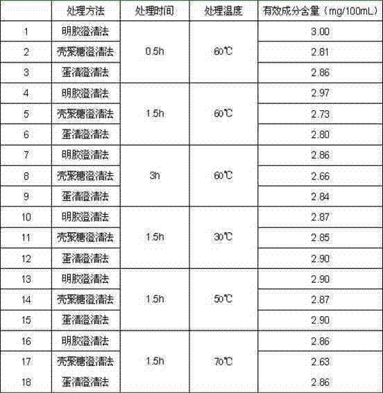 Preparation method for Schisandra chinensis health care beverage