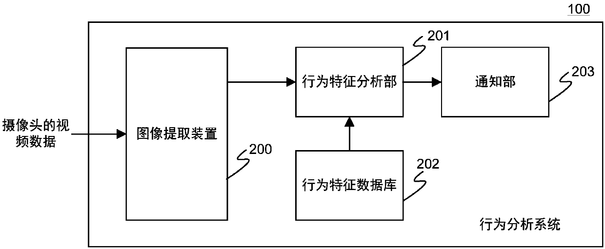 Image extraction device and method, behavior analysis system, and storage medium