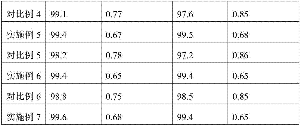 Preparation method of honeycomb denitration catalyst with improved specific surface area