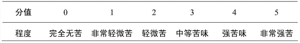 Hypoallergenic milk protein powder and preparation method thereof