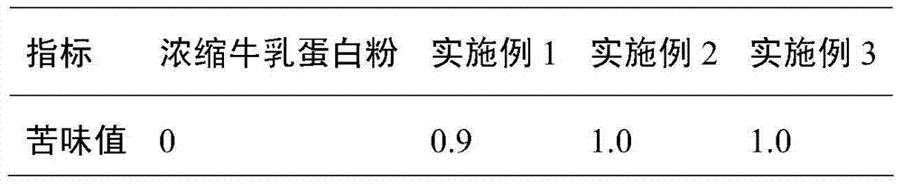 Hypoallergenic milk protein powder and preparation method thereof