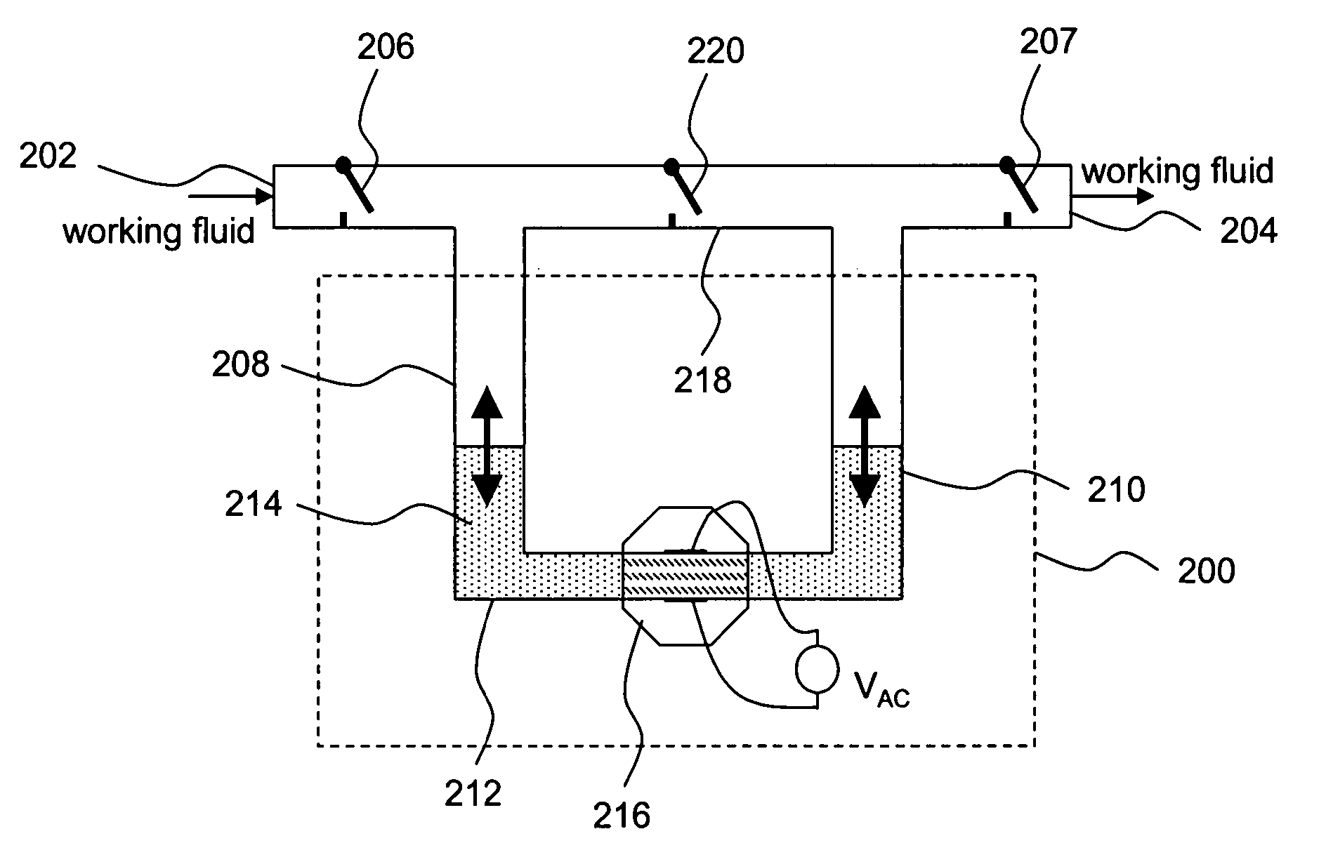 Magnetofluiddynamic pumps for non-conductive fluids