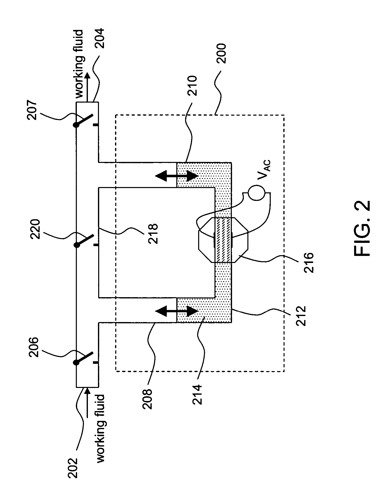 Magnetofluiddynamic pumps for non-conductive fluids