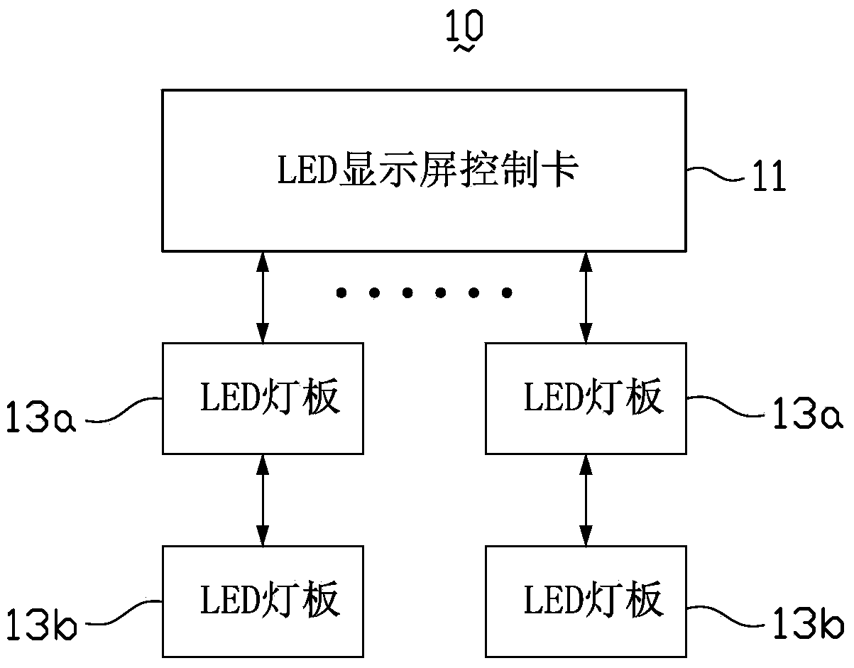 LED (light-emitting diode) light panel and LED display screen system