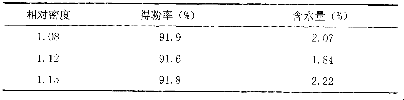 Traditional Chinese medicine granules for treating skin diseases related to blood-heat-yang floating syndrome and preparation thereof