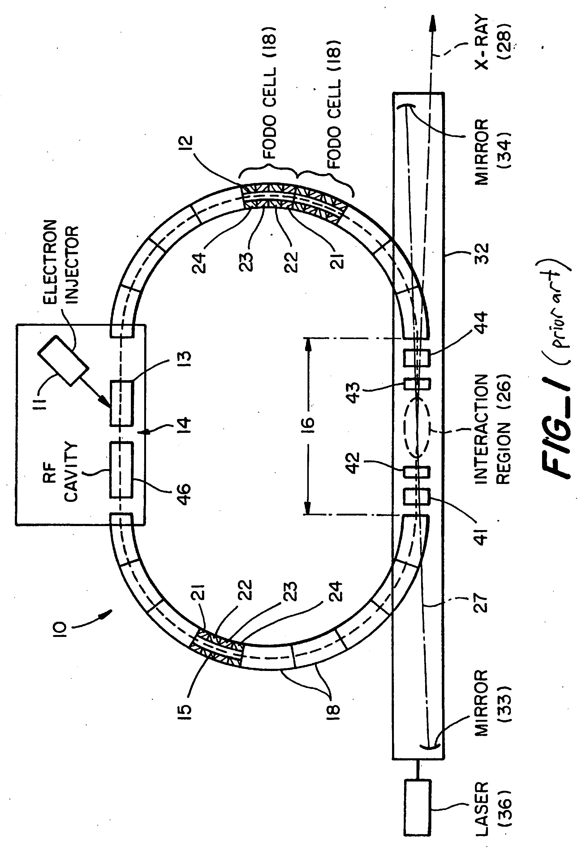 Apparatus, system, and method for high flux, compact compton x-ray source