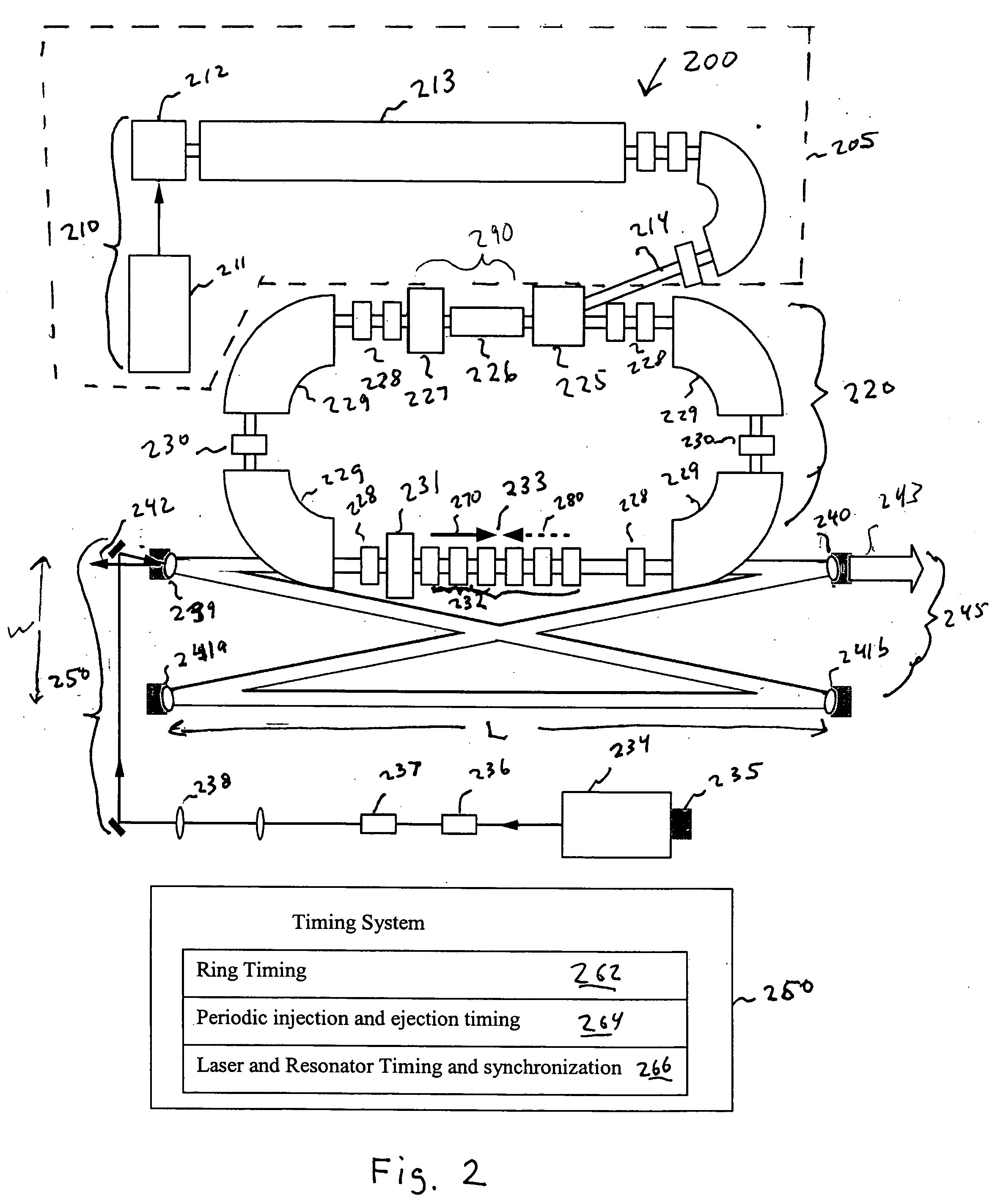 Apparatus, system, and method for high flux, compact compton x-ray source