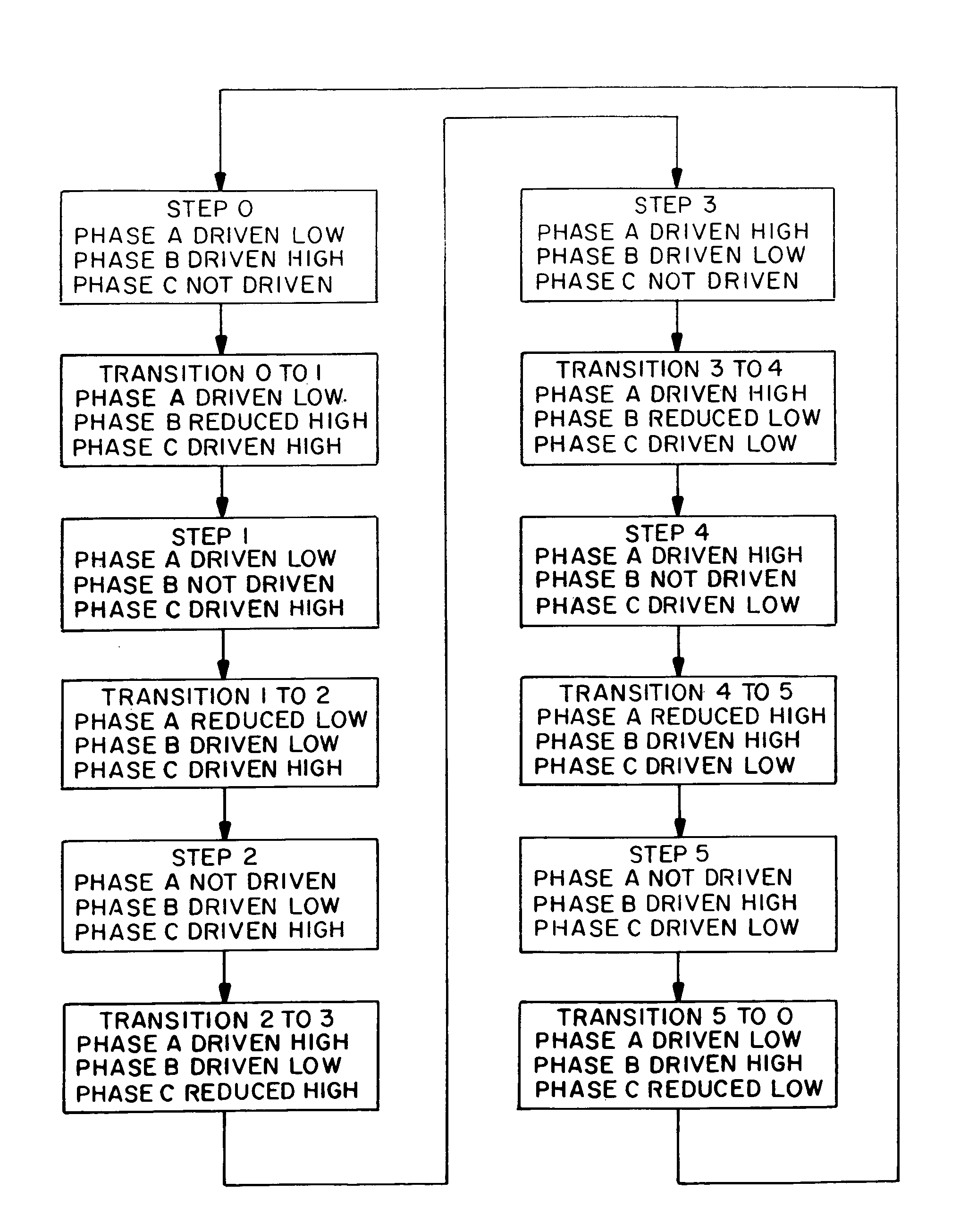 Brushless DC motor with reduced current ripple