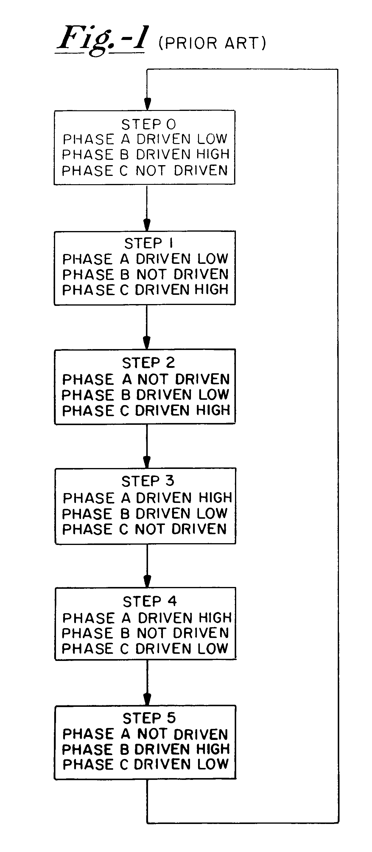 Brushless DC motor with reduced current ripple