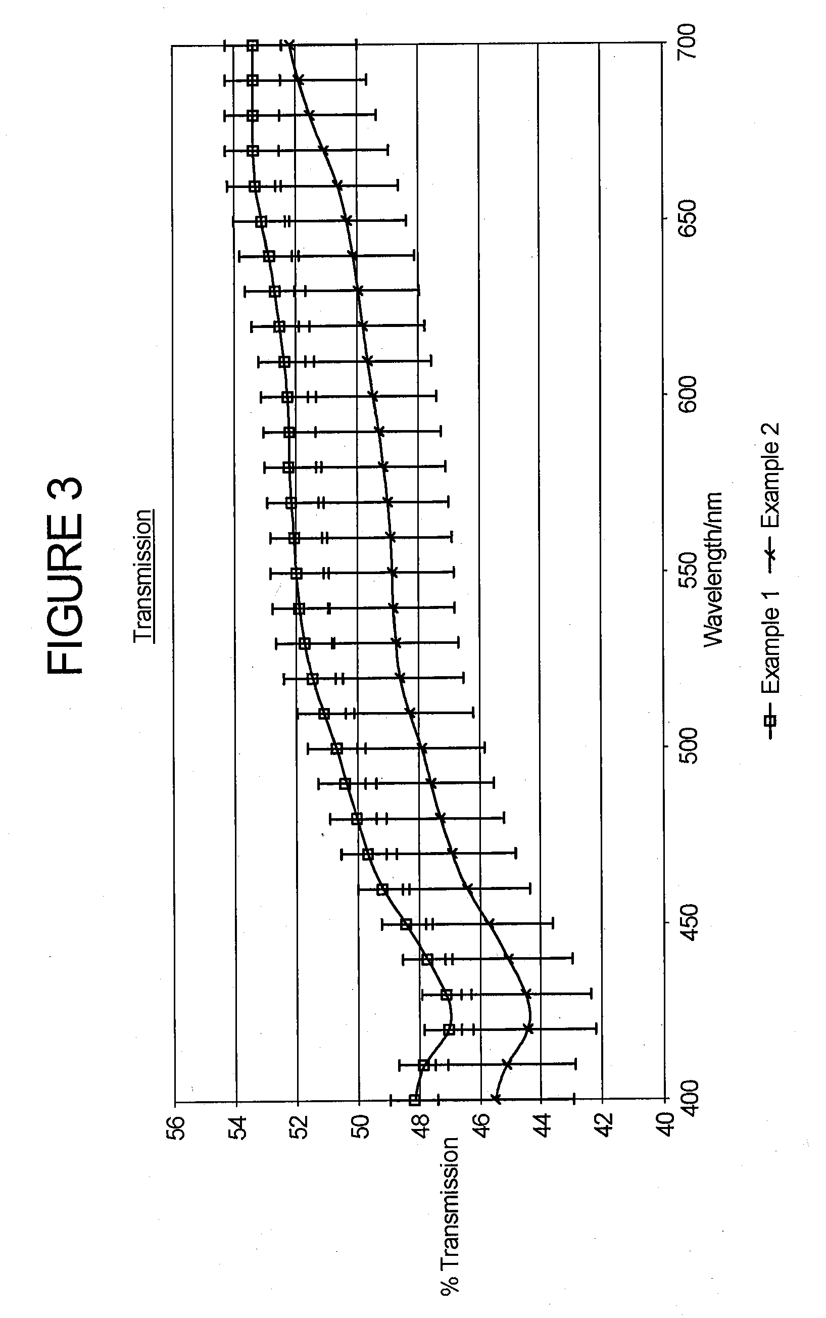 Confectionery product