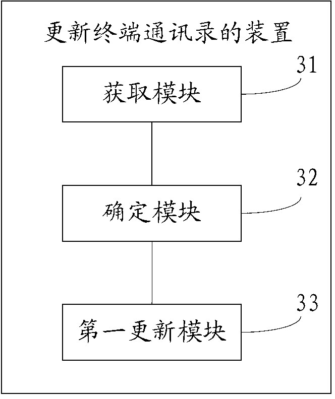 Method and device for updating terminal address book