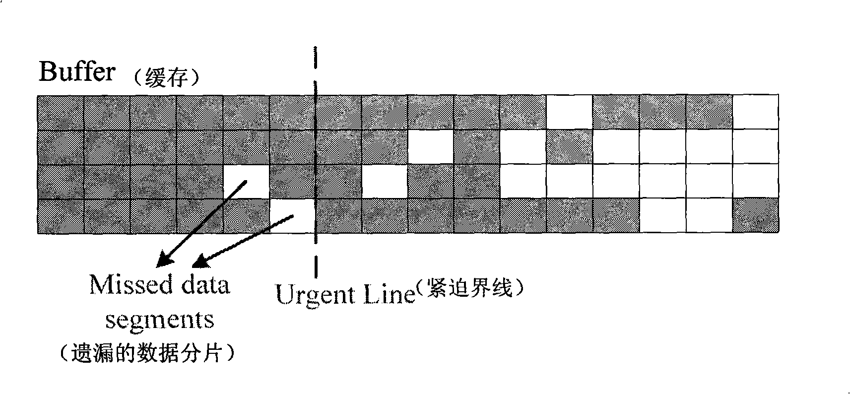 Method for designing P2P flow medium system with high play continuation degree