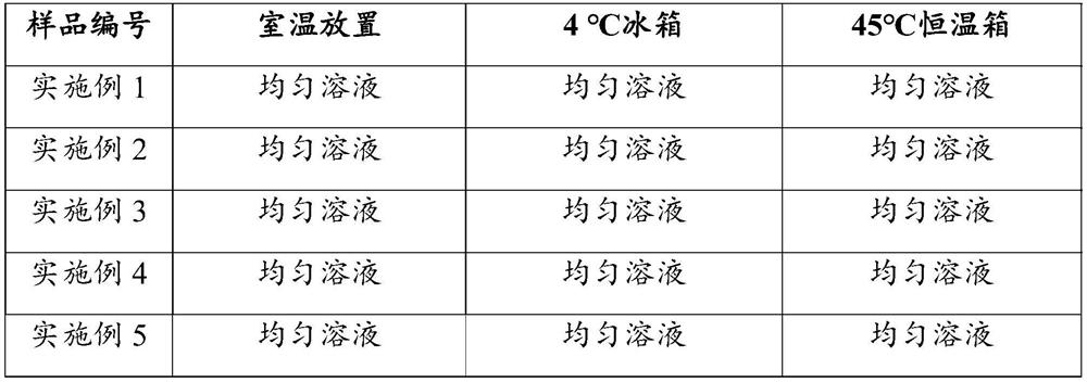 WGX-50 liposome as well as preparation method and application thereof