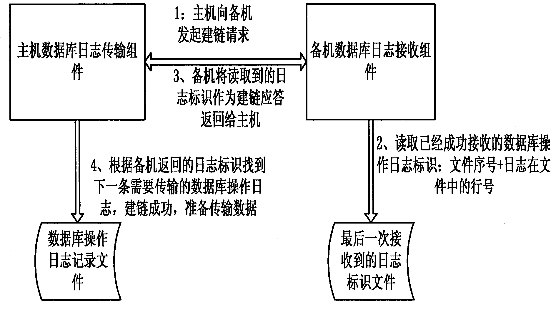 Method and device for synchronizing databases of master network management system and standby network management system