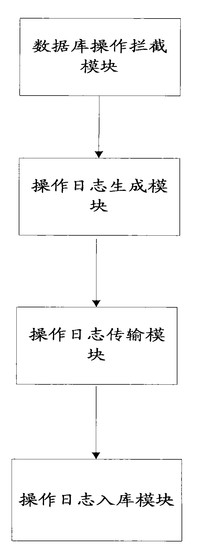 Method and device for synchronizing databases of master network management system and standby network management system