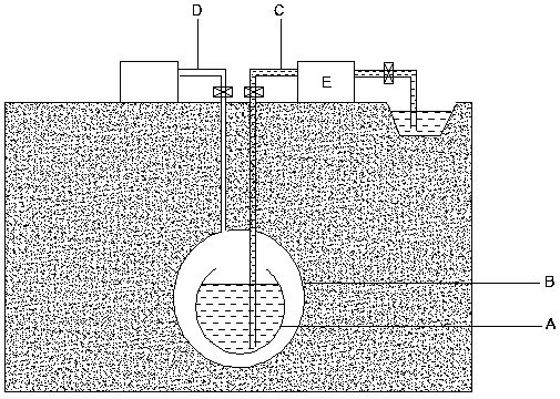 Underground stabilized pressure gas storage device with built-in water storage container