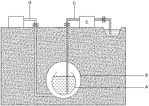 Underground stabilized pressure gas storage device with built-in water storage container