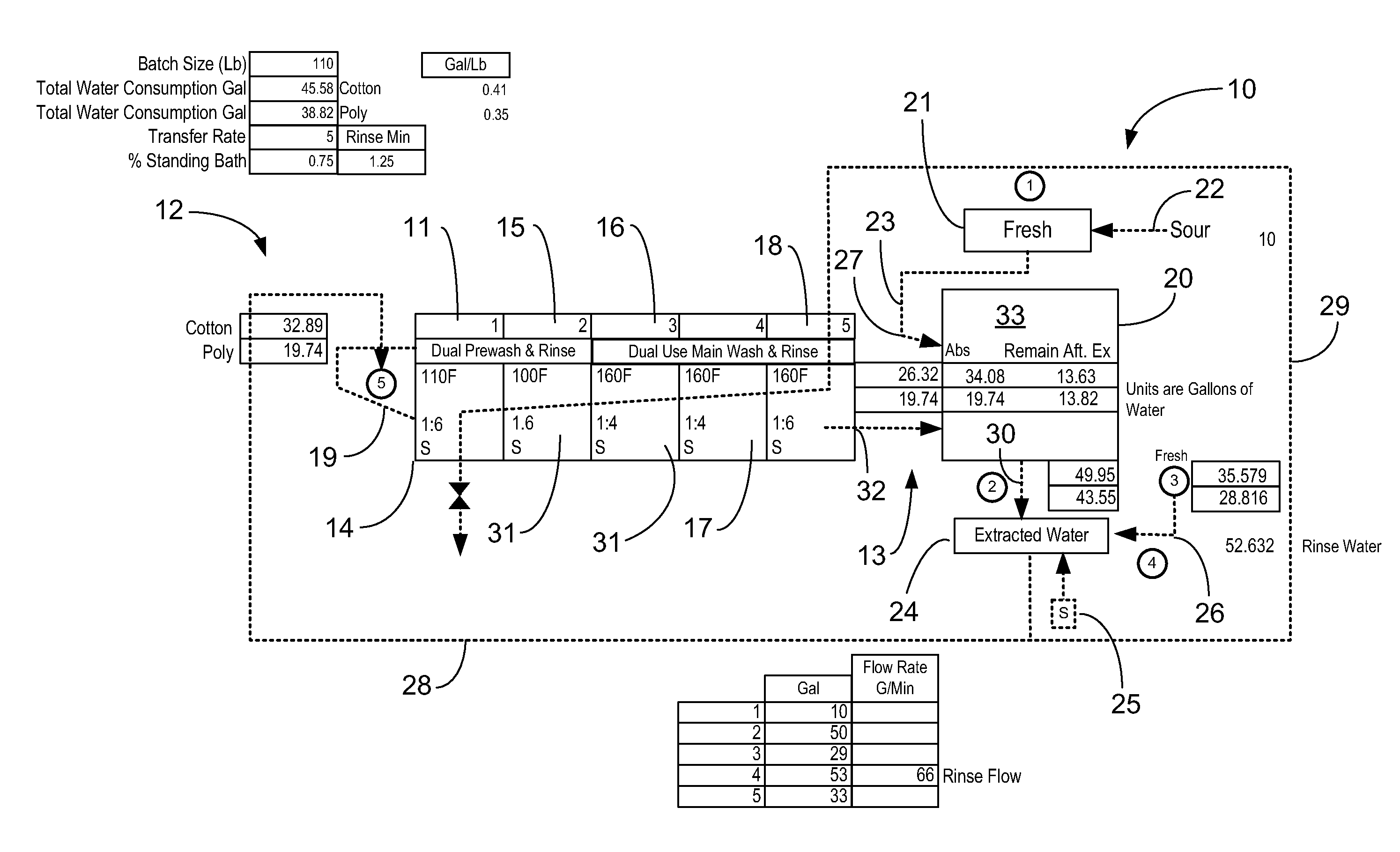 Continuous batch tunnel washer and method