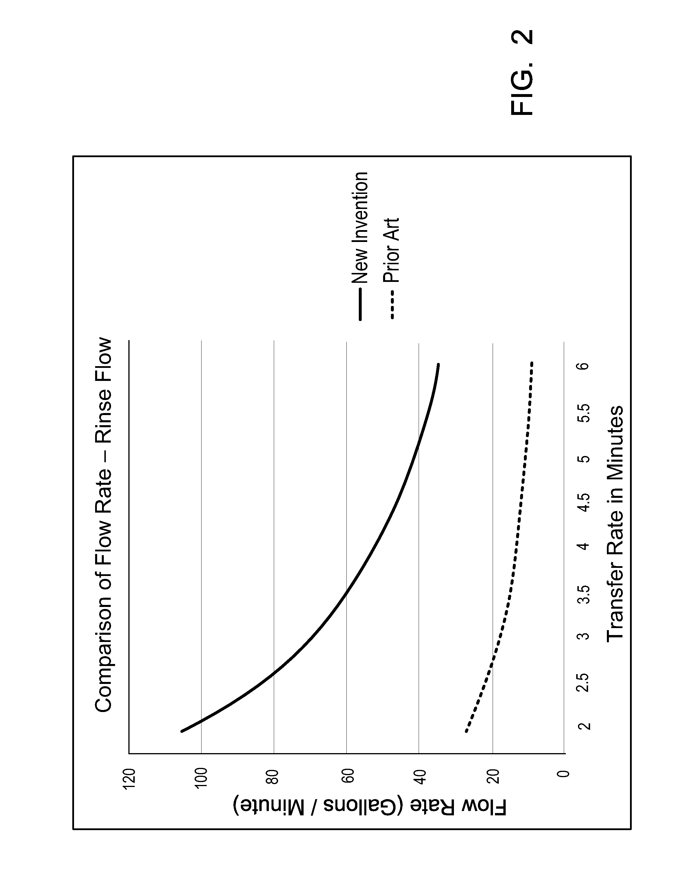 Continuous batch tunnel washer and method