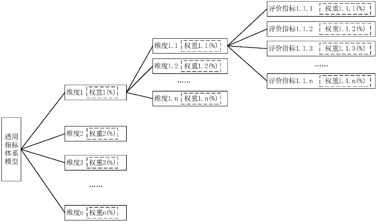 Tax credit score calculating method and device