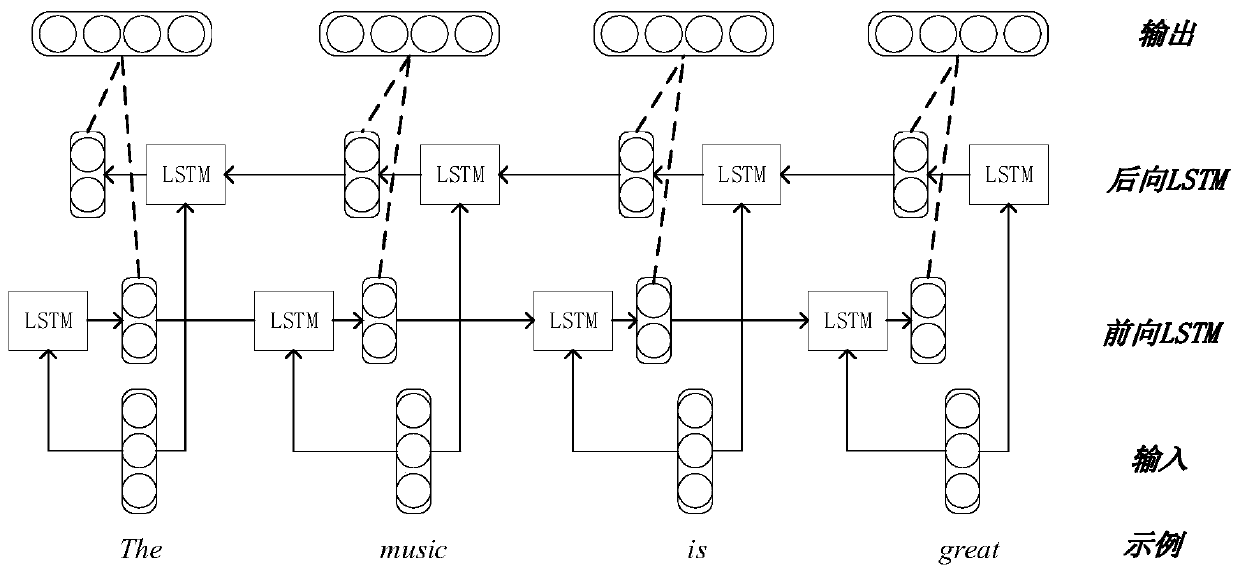 Multi-feature-fused matrix decomposition interest point recommendation method and implementation system thereof