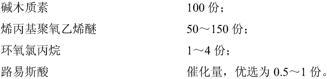 Lignin grafted polyoxyethylene ether, special modifier based on lignin grafted polyoxyethylene ether and used for lignin-based machine blasting mortar, preparation method of lignin grafted polyoxyethylene ether, and applications of special modifier