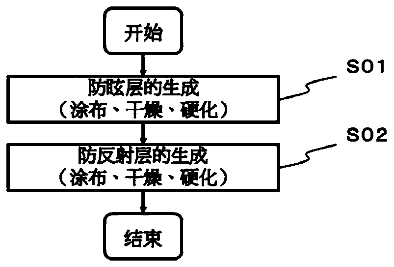 Anti-glare Anti-reflection hard coating film, image display device, and method for producing Anti-glare Anti-reflection hard coating film