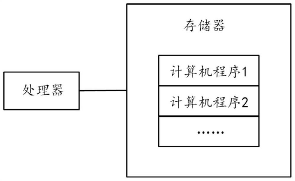 A fixed value setting method, device, equipment and storage medium for a power system