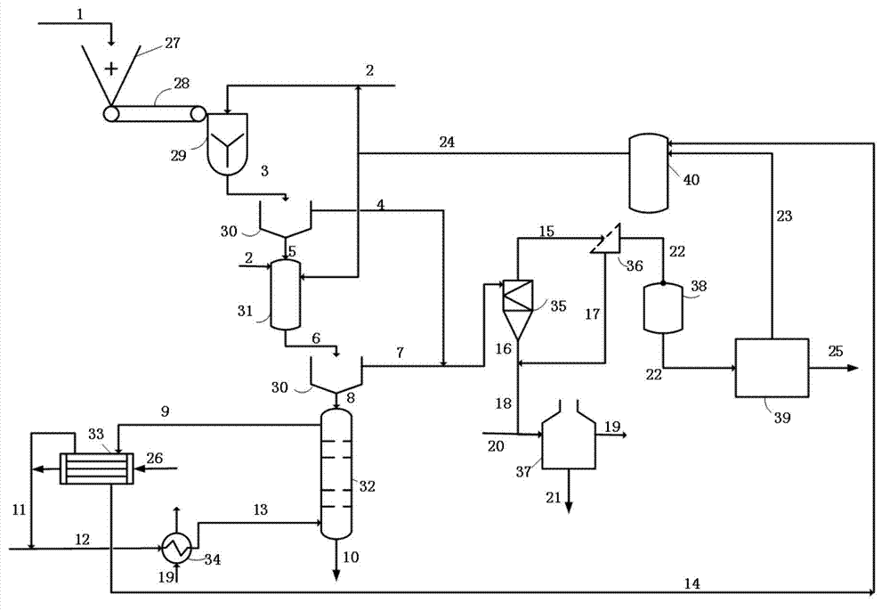 Method and device for separating oil and sand