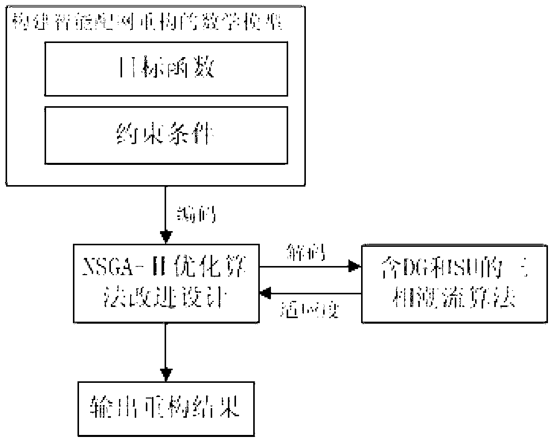 Intelligent distribution network reconstruction method concerning distributed power generation and energy storage unit