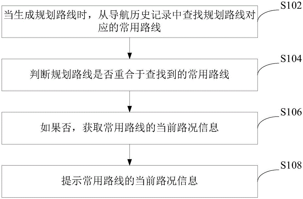 Navigation route planning method, device and navigation terminal