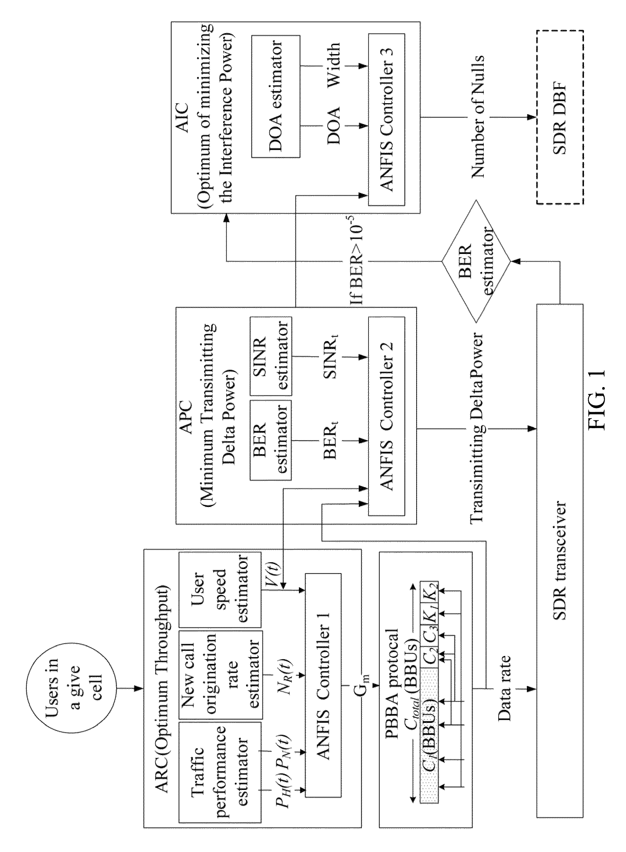 Three layer cascade adaptive neural fuzzy inference system (ANFIS) based intelligent controller scheme and device