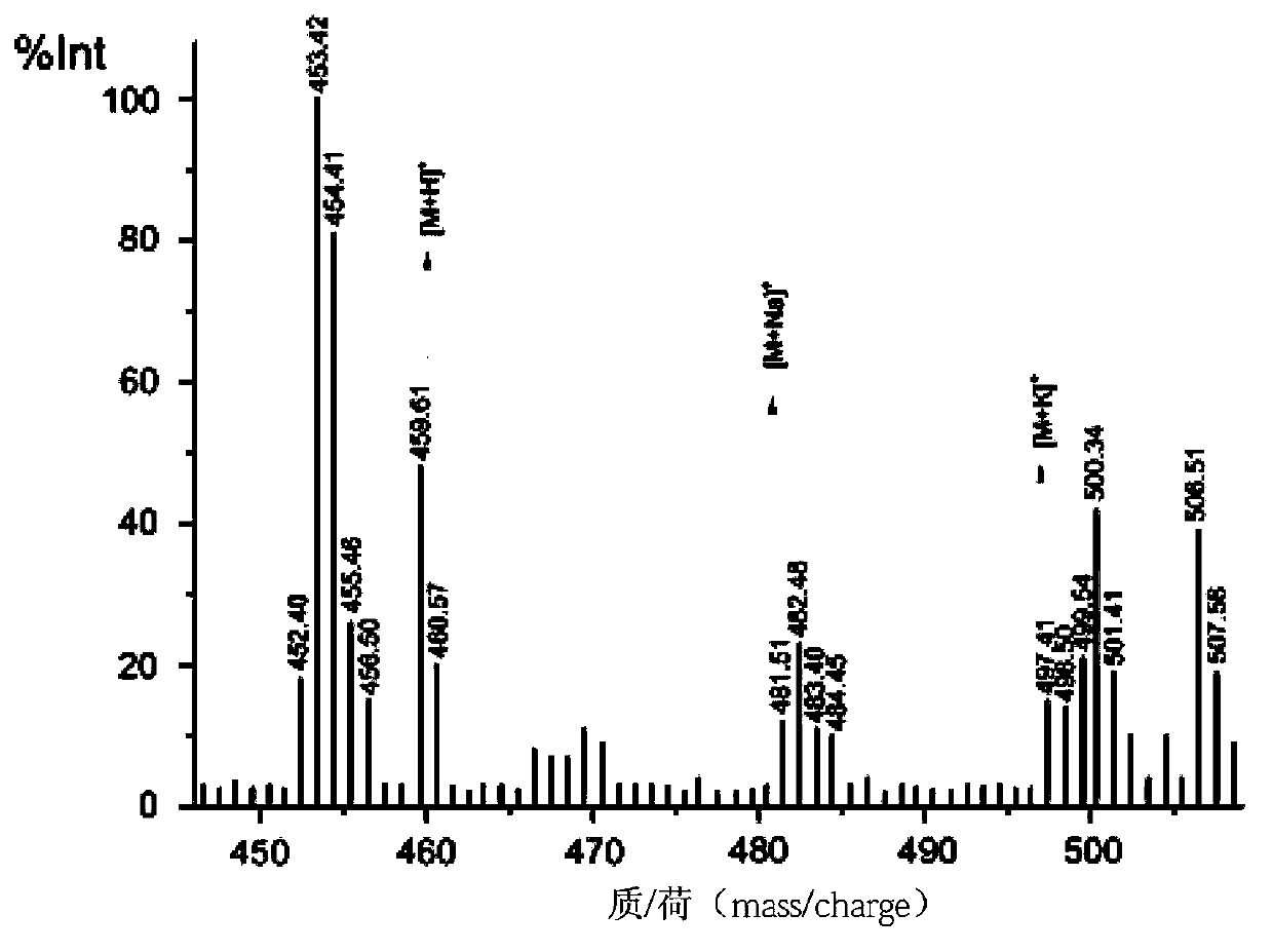 Method for taking super-paramagnetism nanometer particles as solid phase to perform peptide synthesis and synchronously construct polypeptide magnetic nanometer probe