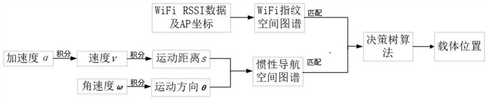 Tracking and positioning monitoring method based on shopping cart in supermarket