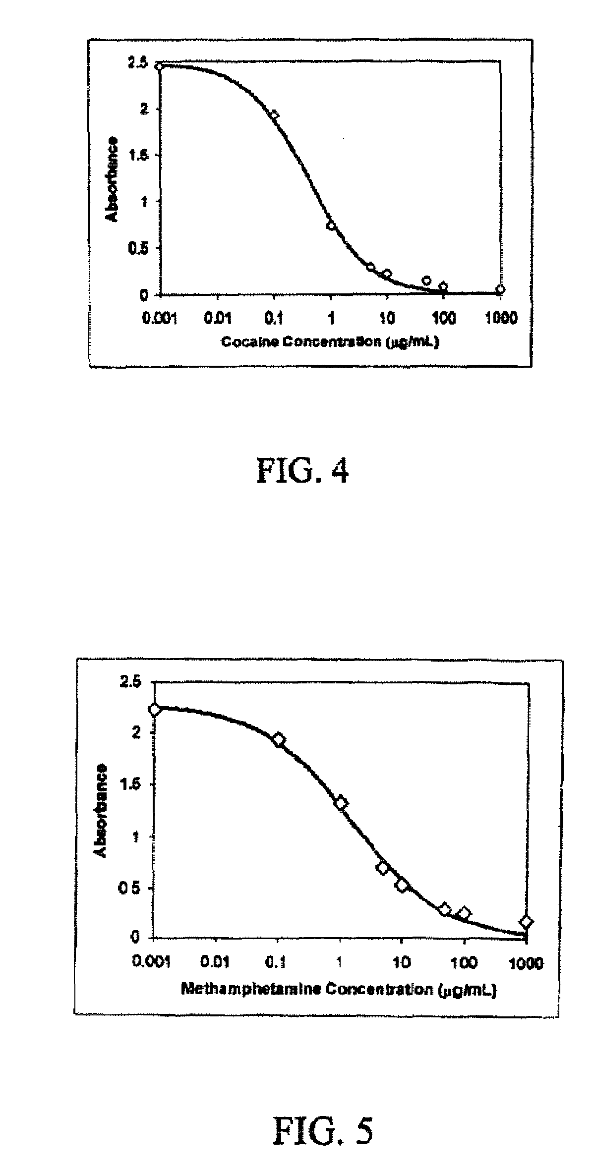 Antibody profiling sensitivity through increased reporter antibody layering