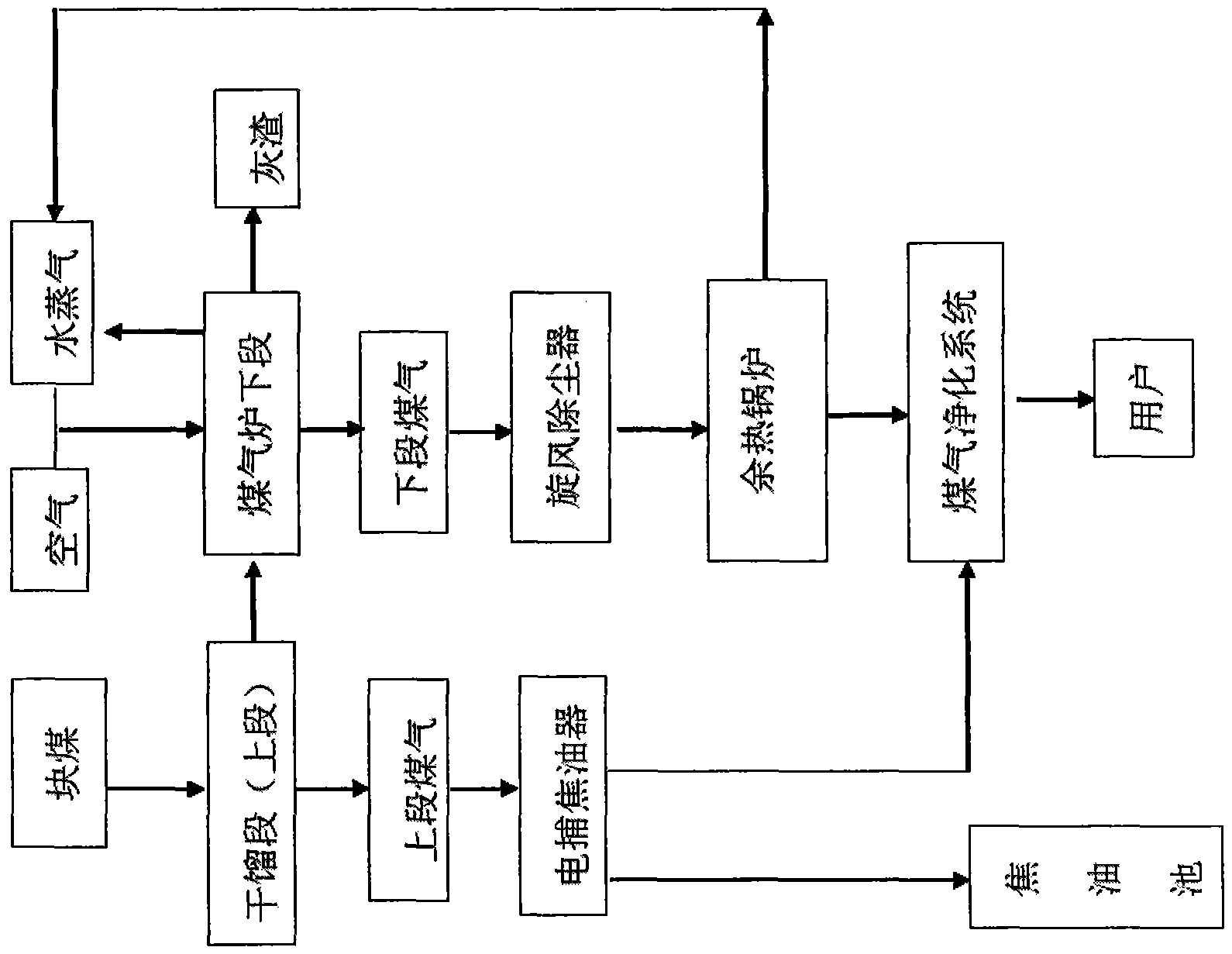 Counterflow burning type coal gasifier device and process thereof