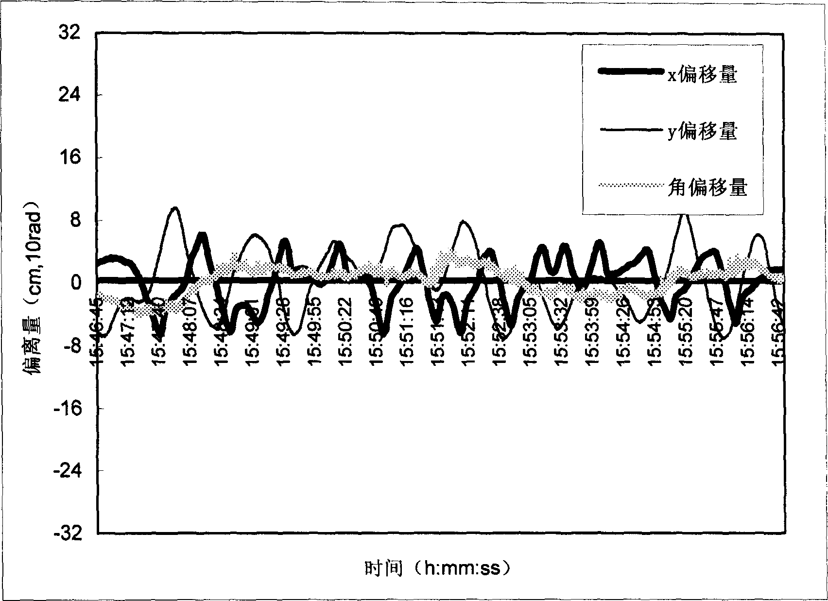 Marine power positioning control method based on fuzzy adaptive algorithm