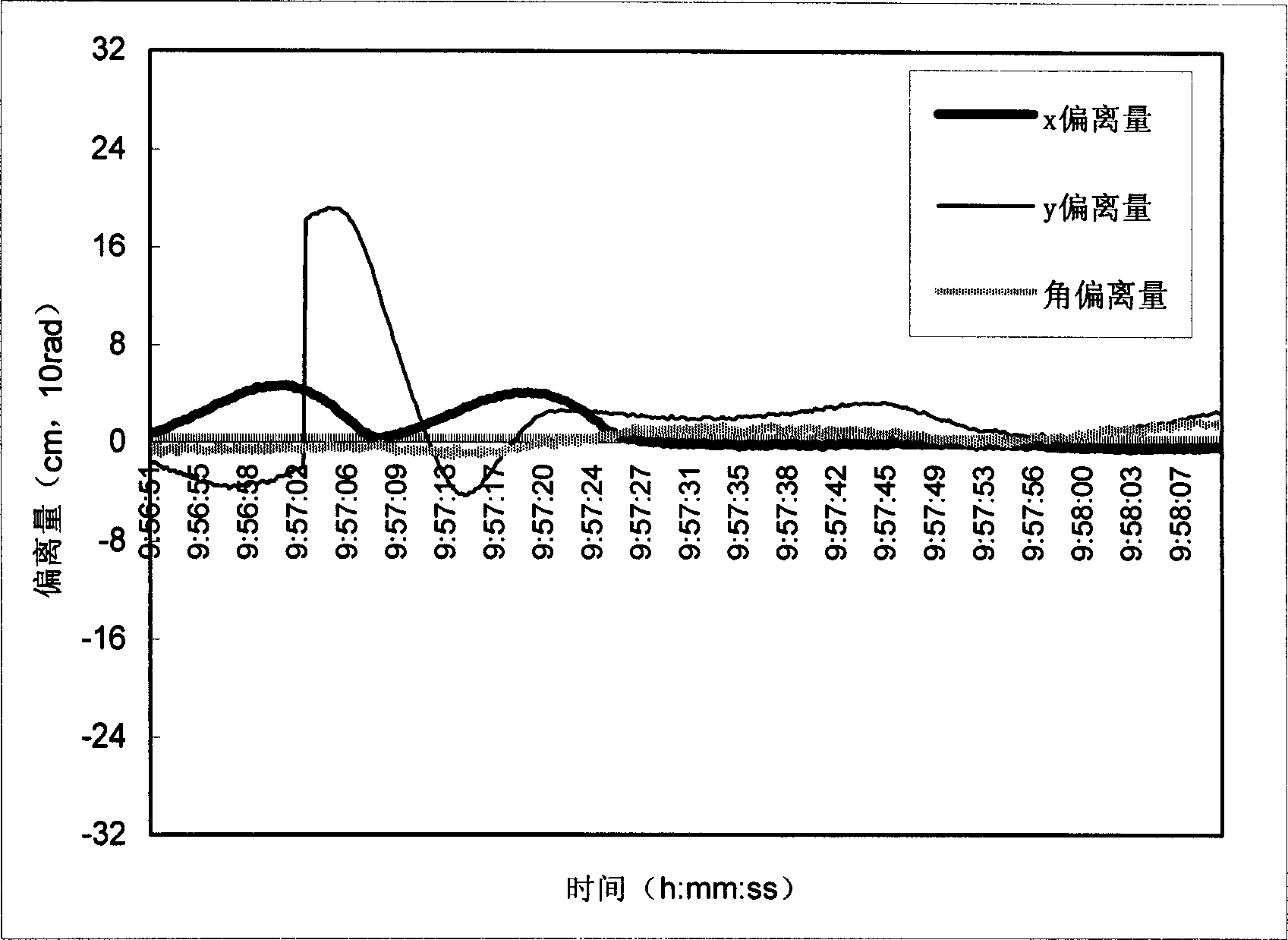 Marine power positioning control method based on fuzzy adaptive algorithm